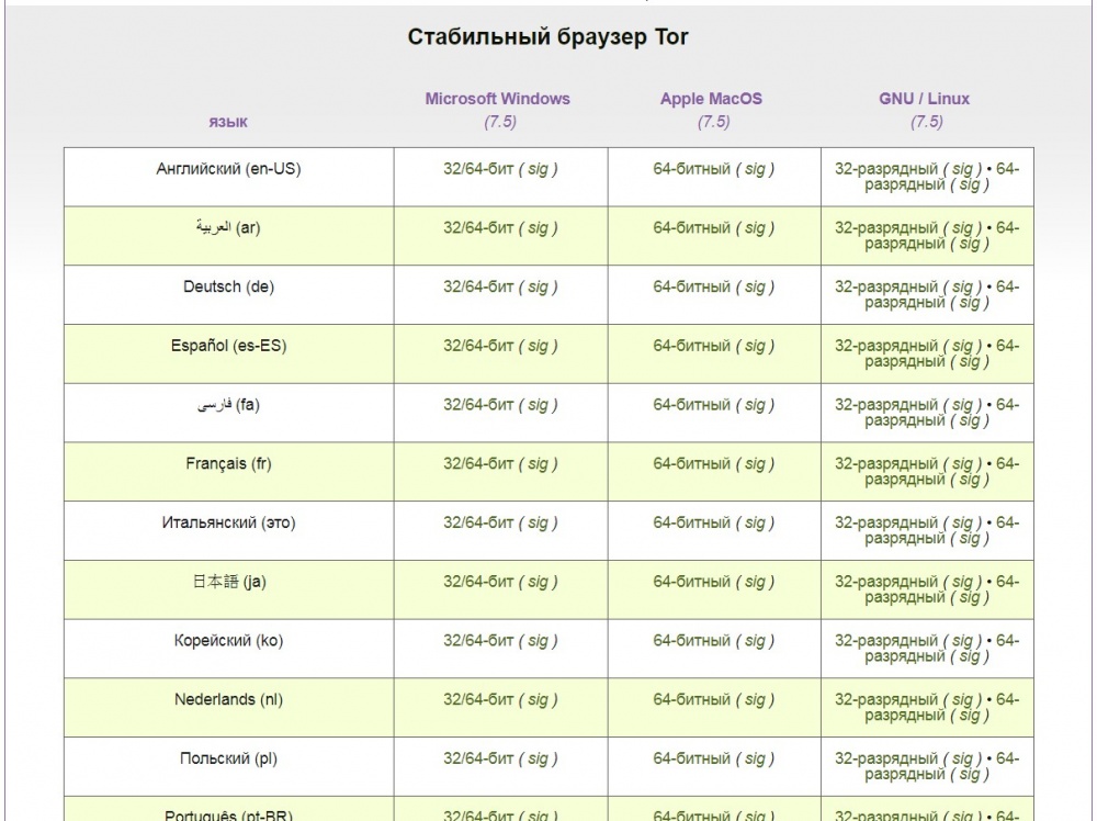 Кракен сайт ссылка тор браузере