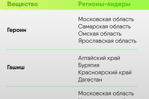 Кракен переход