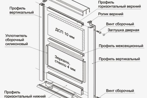 Кракен официальный сайт онион